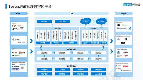 降本增效 云測試如何通過數(shù)據(jù)處理服務(wù)助力證券業(yè)數(shù)字化轉(zhuǎn)型