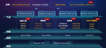 數字化轉型浪潮下，MapGIS 10.5 Pro引領全空間大數據智能GIS技術新紀元