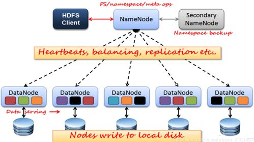 Hadoop、Hive與Spark 三種經典數據處理服務的解析